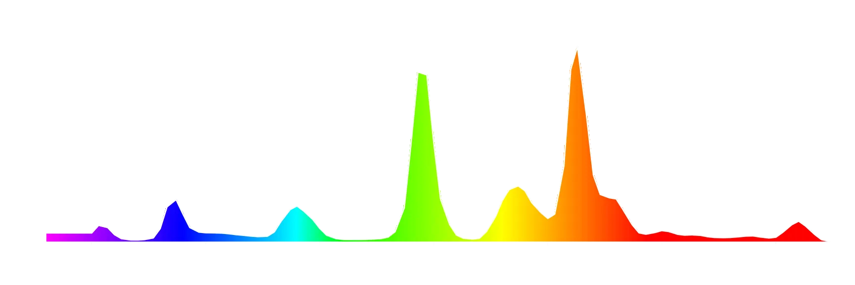 Fluorescent lamp (Panasonic HFA6463)